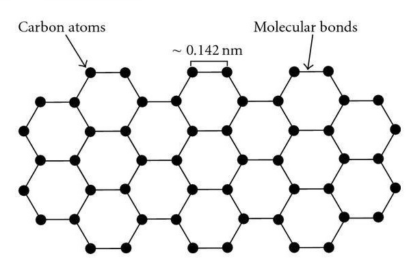 grafene singolo strato atomico proprietà ottiche del grafene proprietà elettriche del grafene microscopio a forza atomica proprietà meccaniche del grafene