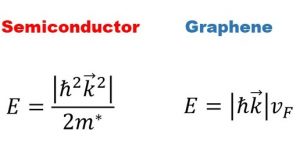 conducibilita-elettrica-del-grafene-fermione-relativistico-privo-di-massa-semiconduttore-massa-effettiva-elettrone-particella-relativistica