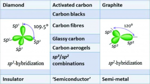 grafene singolo strato atomico proprietà ottiche del grafene proprietà elettriche del grafene microscopio a forza atomica proprietà meccaniche del grafene