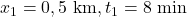 x_1 = 0,5\ \text{km}, t_1 = 8\ \text{min}