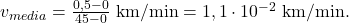 v_{media} = \frac{0,5 - 0}{45 - 0}\ \text{km/min} = 1,1 \cdot 10^{-2}\ \text{km/min}.