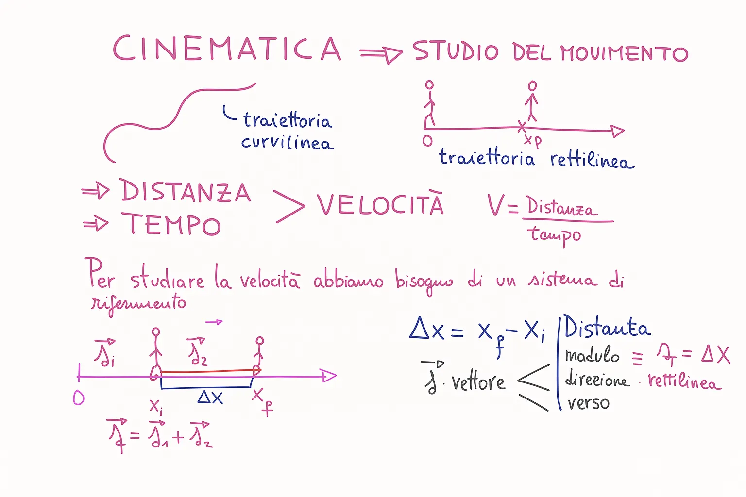 Cinematica