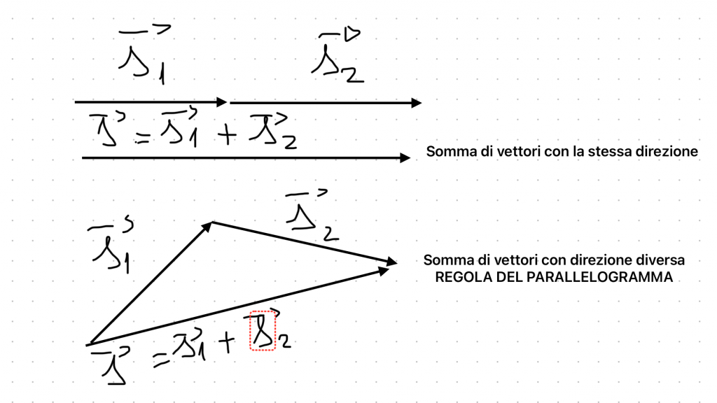 Vettori-somma vettoriale