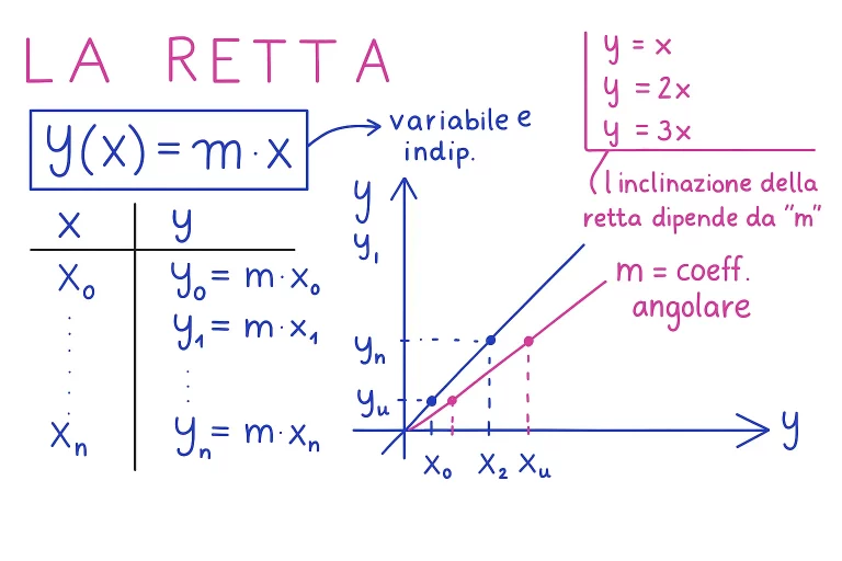 retta