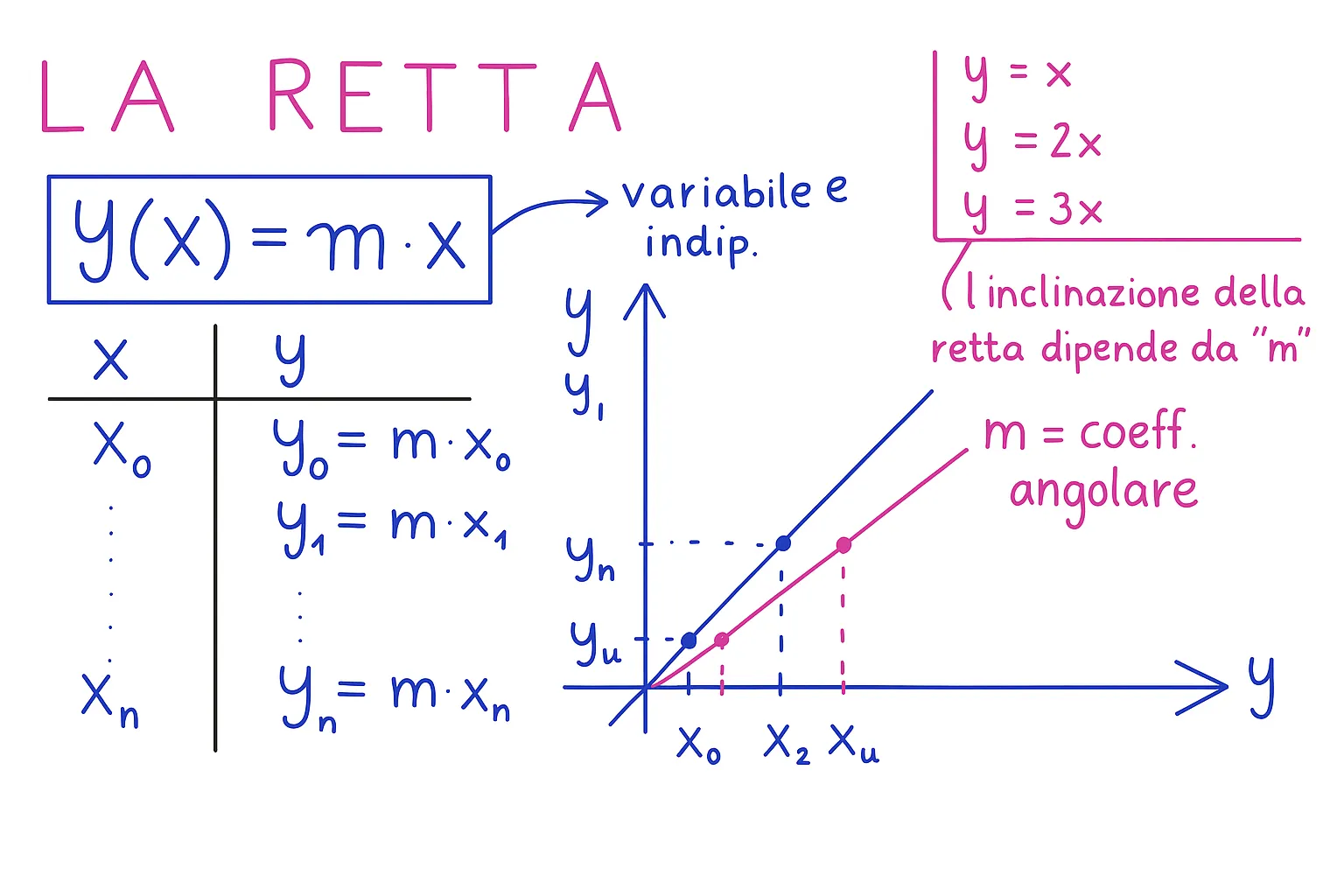 retta
